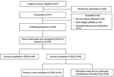 Association of parent-child interactions with parental psychological distress and resilience during the COVID-19 pandemic